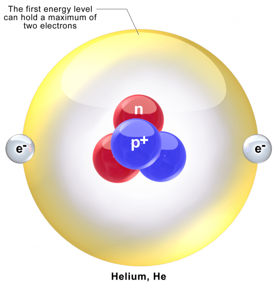 3D schematic of a Helium atom. Credit: Wikipedia Commons/BruceBlaus 